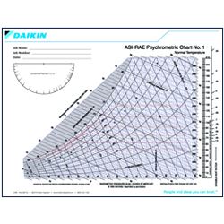 Psychrometric Chart Pdf Ip Infoupdate Org